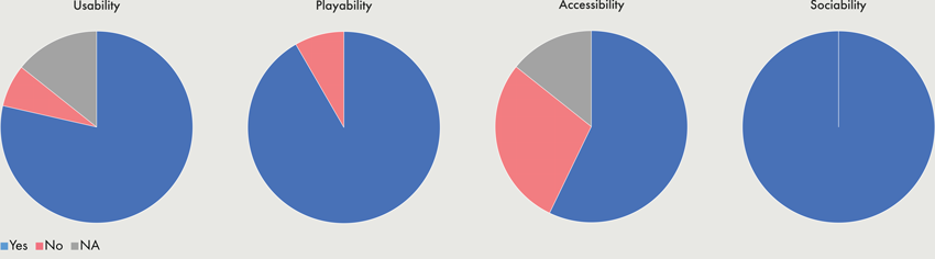 Part-to-whole Charts