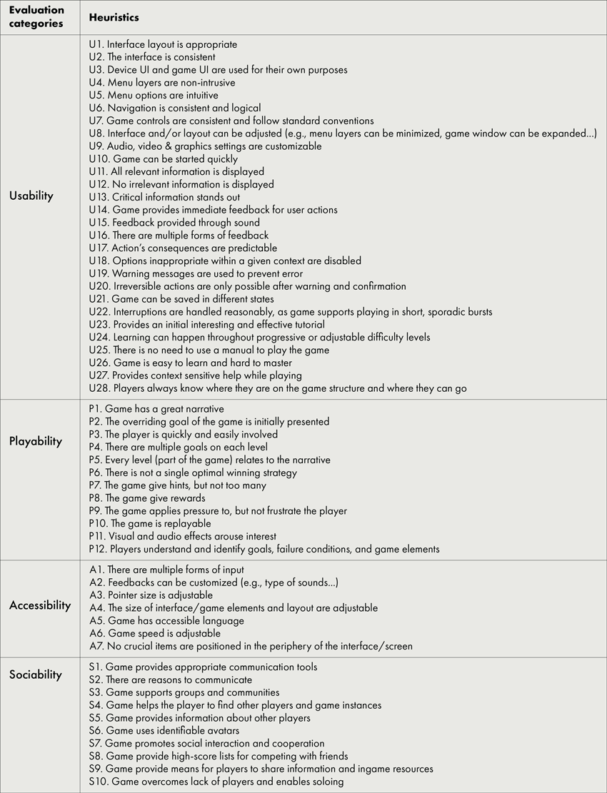 Memory, Cognitive Load, & Emotional Subsystems