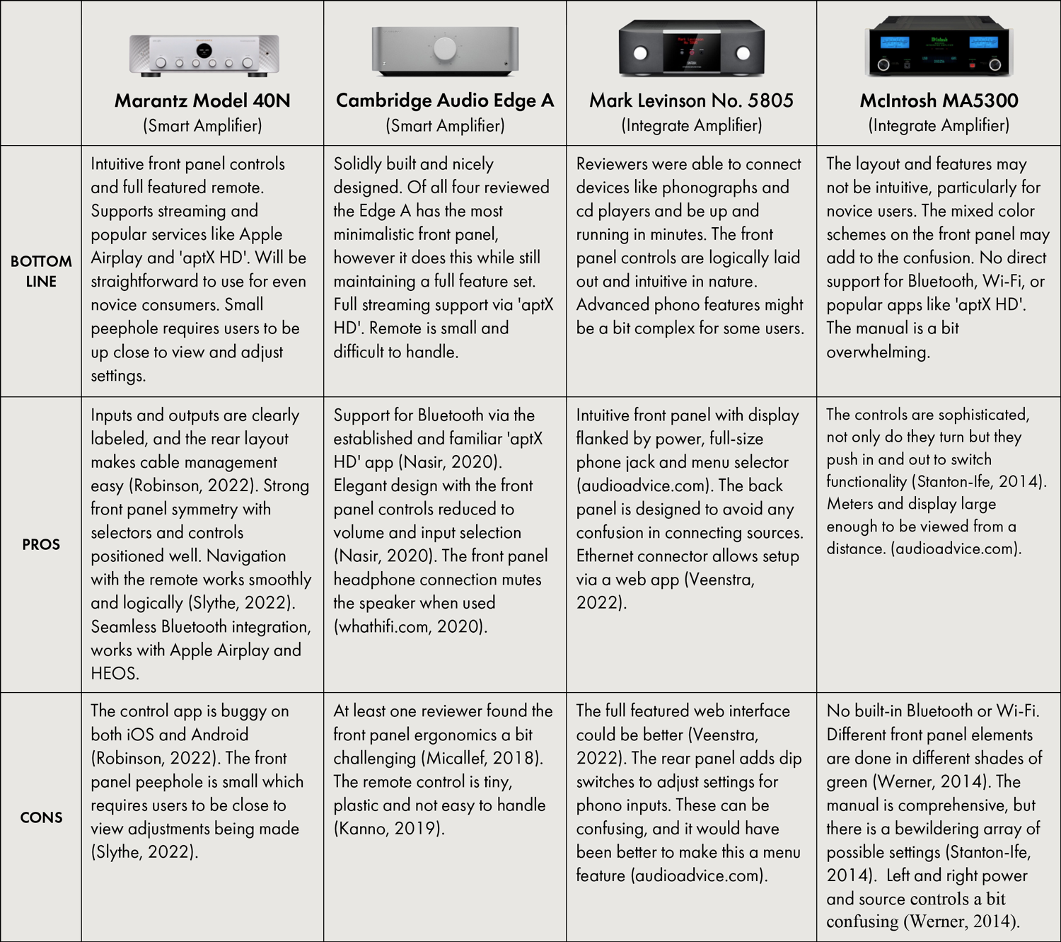 MC3500, Mc2300, & MA9000